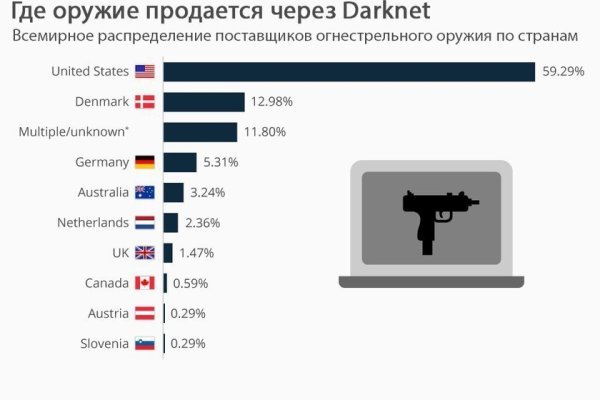 Кракен супернет 2krnmarket