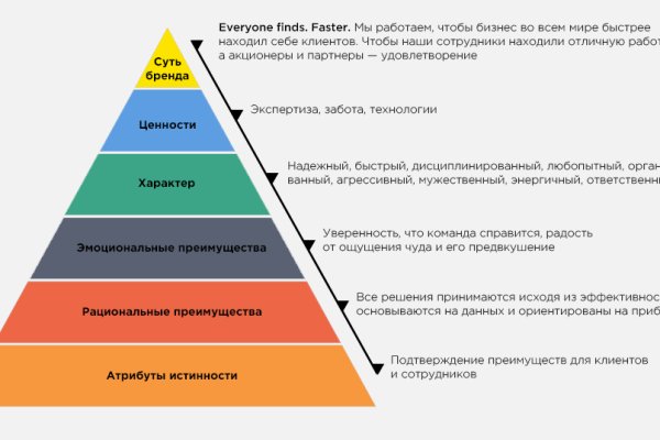 Кракен макет супернет только через тор