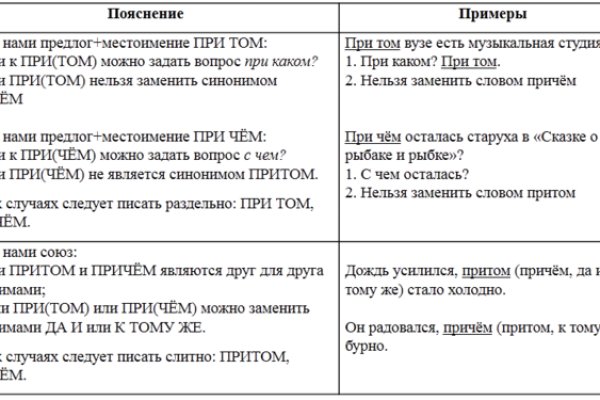 Кракен шоп нарк