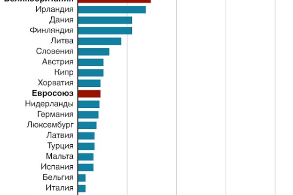 Кракен ссылка зайти
